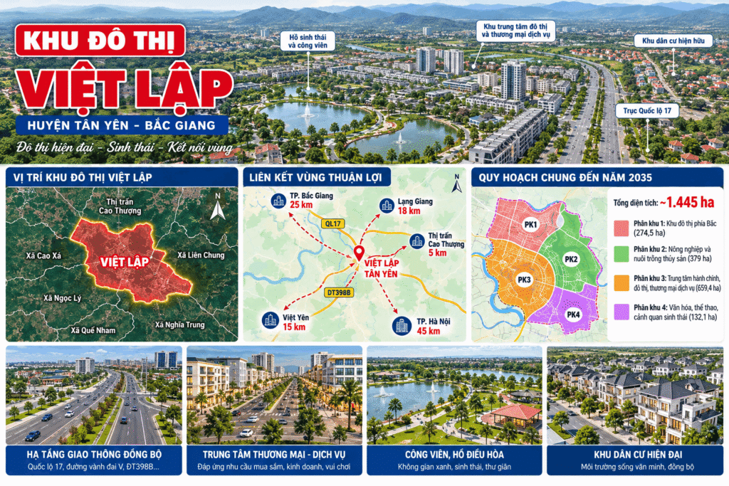 Khu đô thị Việt Lập huyện Tân Yên – minh họa quy hoạch đô thị và hạ tầng